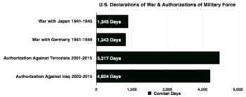 declarations