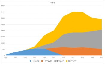 op-herrick-air-stats-1-740x456
