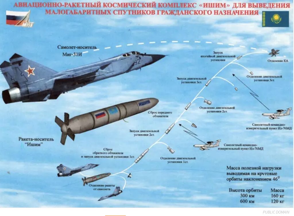 Ракета кинжал характеристики. Авиационно-ракетный космический комплекс Ишим. Миг-31д с противоспутниковой ракетой. Противоспутниковая ракета для миг-31. Миг-31 воздушный старт.